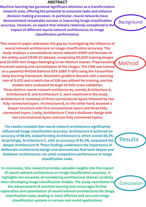 unexpected or negative results should be included in the abstracts.|Writing an Abstract for Your Research Paper.